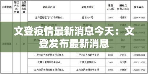 文登疫情最新消息今天：文登发布最新消息
