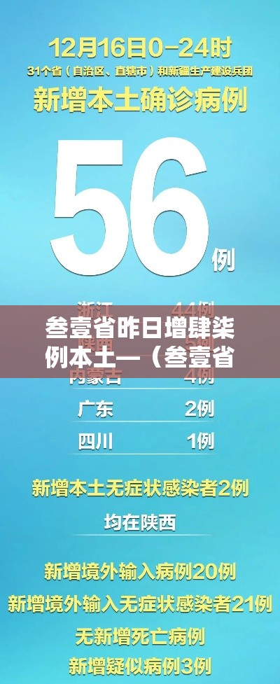 叁壹省昨日增肆柒例本土—（叁壹省新增本土确诊無肆例）