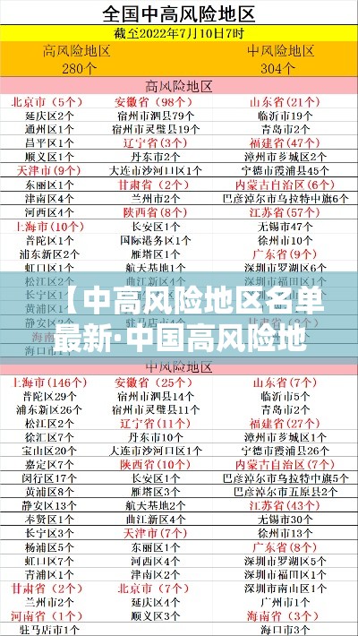 【中高风险地区名单最新·中国高风险地区名单最新9月份】