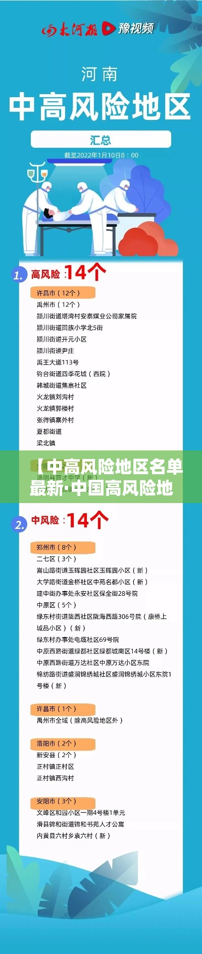 【中高风险地区名单最新·中国高风险地区名单最新9月份】