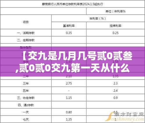 【交九是几月几号贰0贰叁,贰0贰0交九第一天从什么开始】