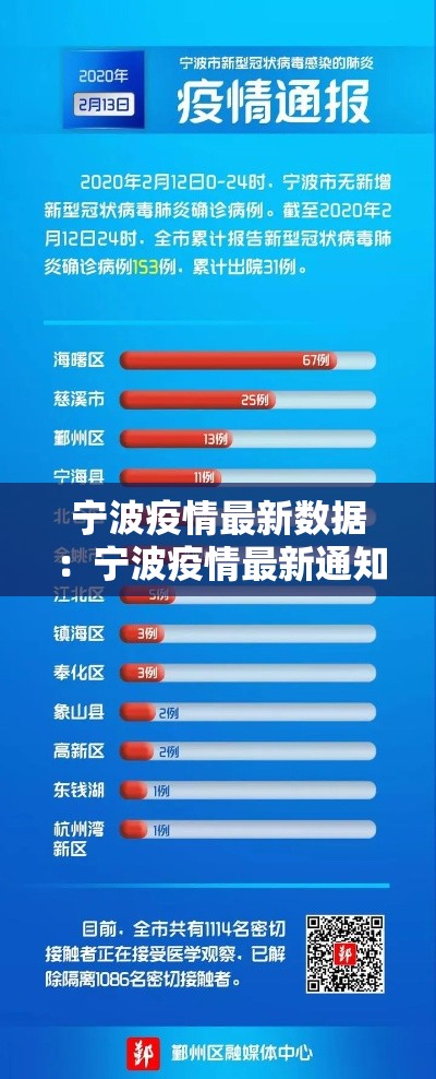 宁波疫情最新数据：宁波疫情最新通知