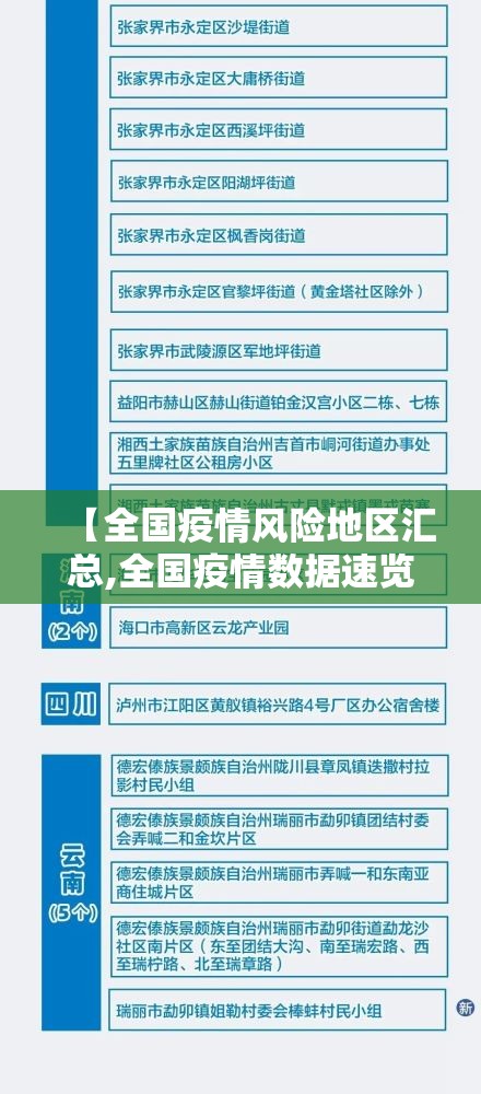 【全国疫情风险地区汇总,全国疫情数据速览】 【全国疫情风险地区汇总,全国疫情数据速览】