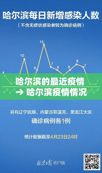 哈尔滨的最近疫情 → 哈尔滨疫情情况最新 哈尔滨的最近疫情 → 哈尔滨疫情情况最新