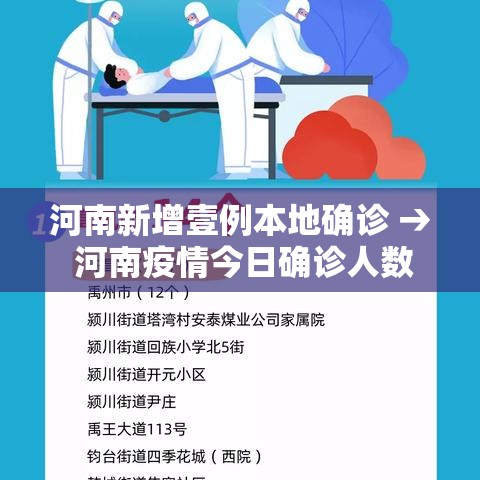 河南新增壹例本地确诊 → 河南疫情今日确诊人数 河南新增壹例本地确诊 → 河南疫情今日确诊人数