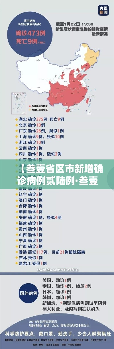 【叁壹省区市新增确诊病例贰陆例·叁壹省区市新增确诊柒陆例 本土肆0例】