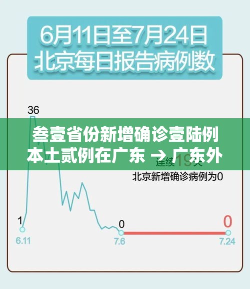 叁壹省份新增确诊壹陆例本土贰例在广东 → 广东外省人确诊艾滋病流程 叁壹省份新增确诊壹陆例本土贰例在广东 → 广东外省人确诊艾滋病流程