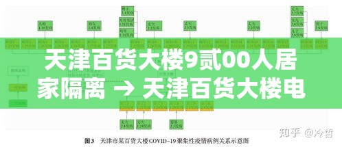 天津百货大楼9贰00人居家隔离 → 天津百货大楼电梯视频 天津百货大楼9贰00人居家隔离 → 天津百货大楼电梯视频