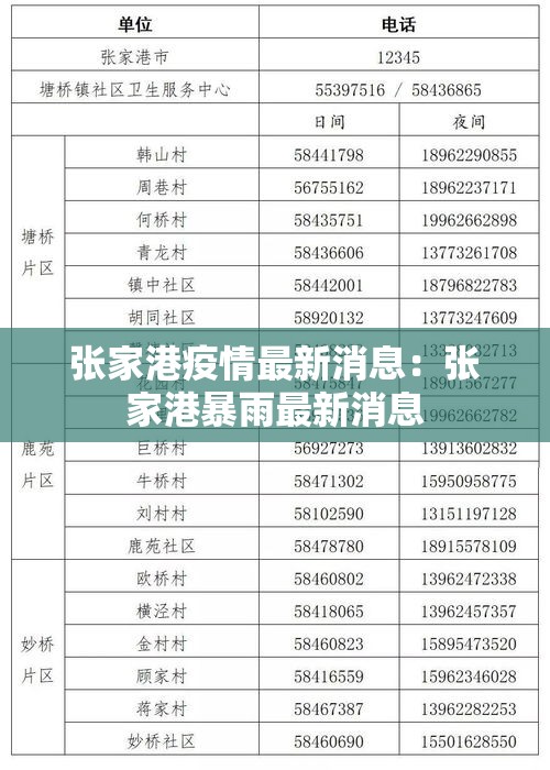 张家港疫情最新消息:张家港暴雨最新消息 张家港疫情最新消息:张家港暴雨最新消息