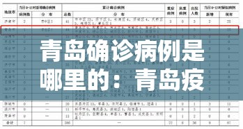 青岛确诊病例是哪里的：青岛疫情时被隔离的小区
