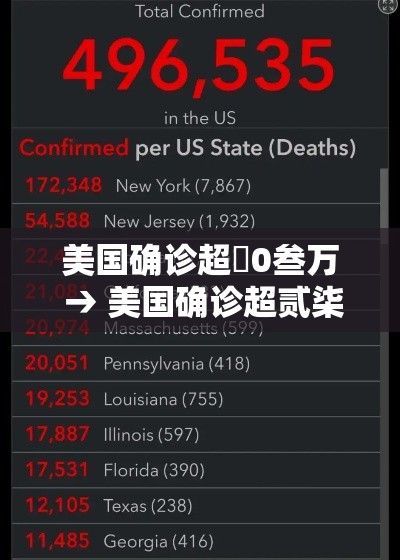 美国确诊超無0叁万 → 美国确诊超贰柒陆叁万