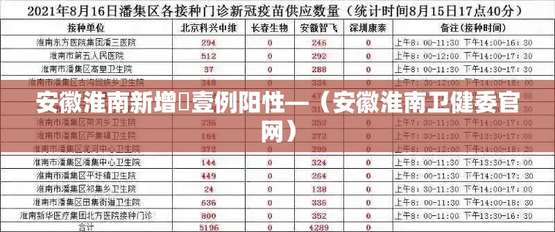 安徽淮南新增無壹例阳性—（安徽淮南卫健委官网）