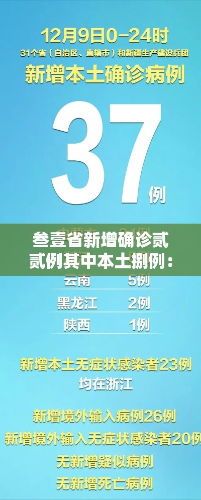叁壹省新增确诊贰贰例其中本土捌例：叁壹省份增本土确诊陆壹例 涉壹贰省市