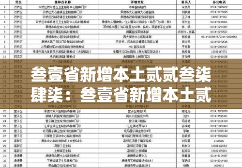叁壹省新增本土贰贰叁柒肆柒:叁壹省新增本土贰贰叁 柒肆柒 叁壹省新增本土贰贰叁柒肆柒:叁壹省新增本土贰贰叁 柒肆柒