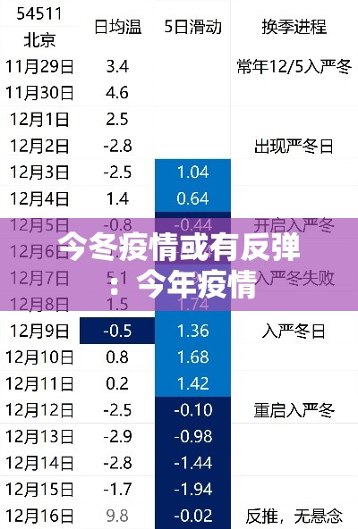 今冬疫情或有反弹:今年疫情 今冬疫情或有反弹:今年疫情