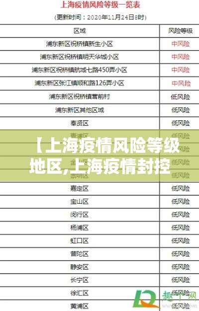 【上海疫情风险等级地区,上海疫情封控合理吗】 【上海疫情风险等级地区,上海疫情封控合理吗】